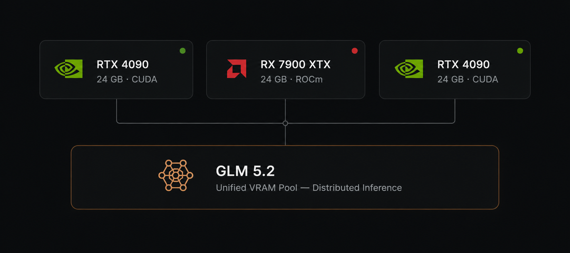 OpenLLM Studio cluster mode pooling GPUs across multiple machines
